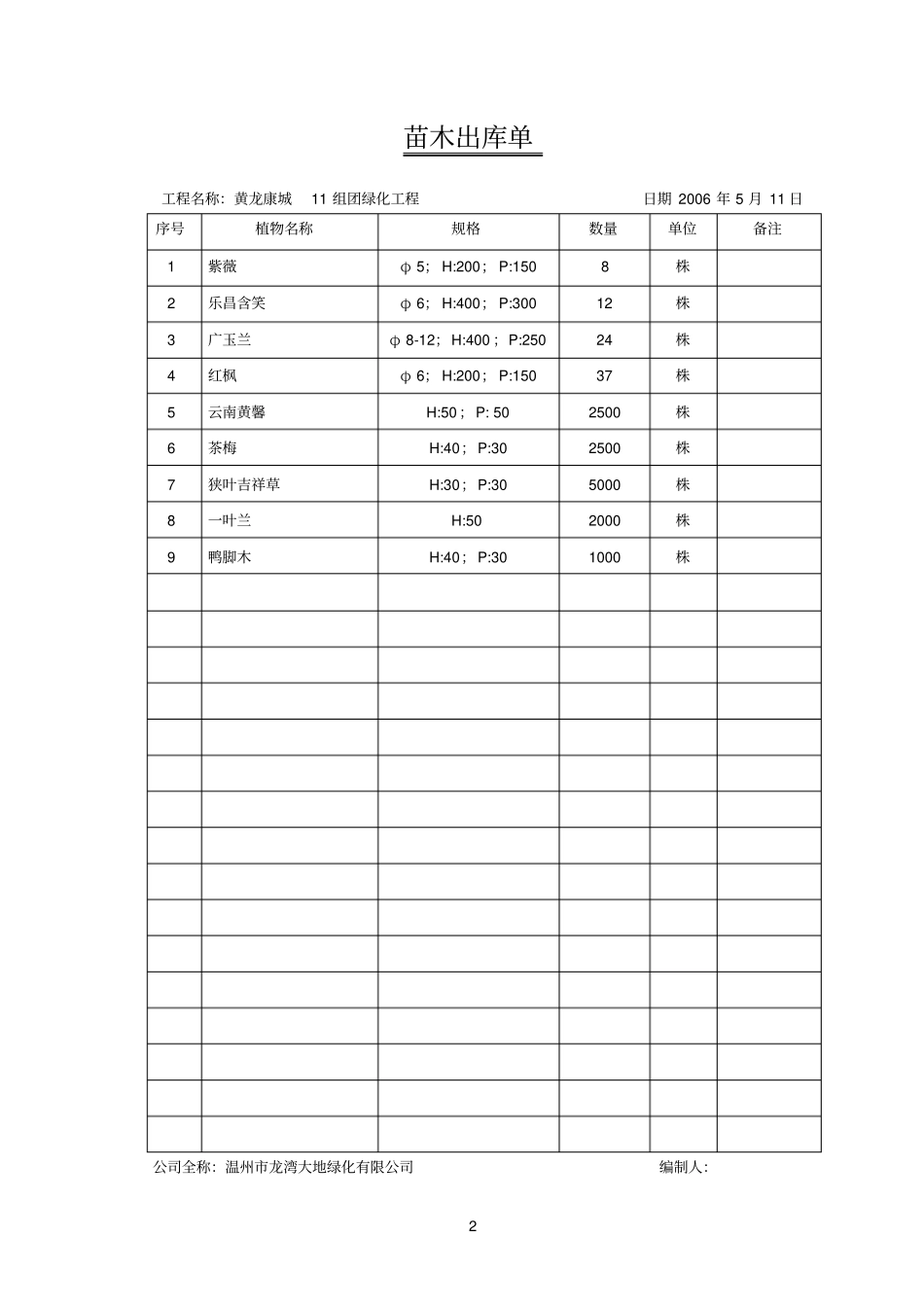 苗木参考资料出库单_第2页