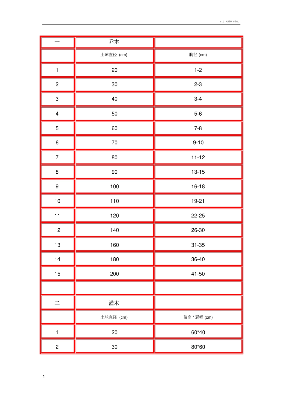 苗木栽植土球规范_第1页