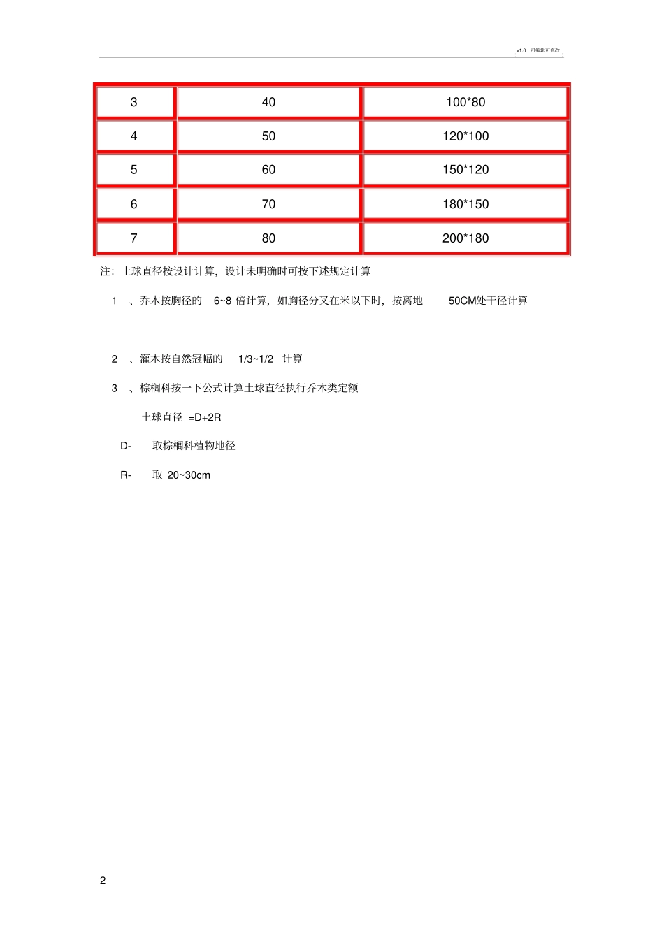 苗木栽植土球规范_第2页