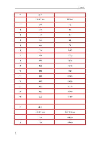 苗木栽植土球规范