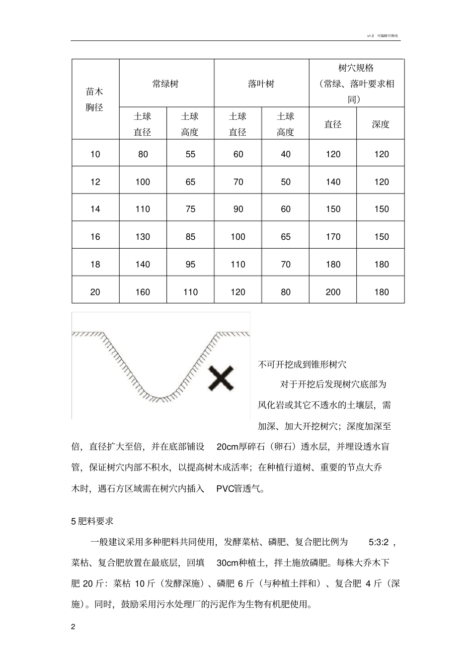 苗木栽植规范条例_第2页