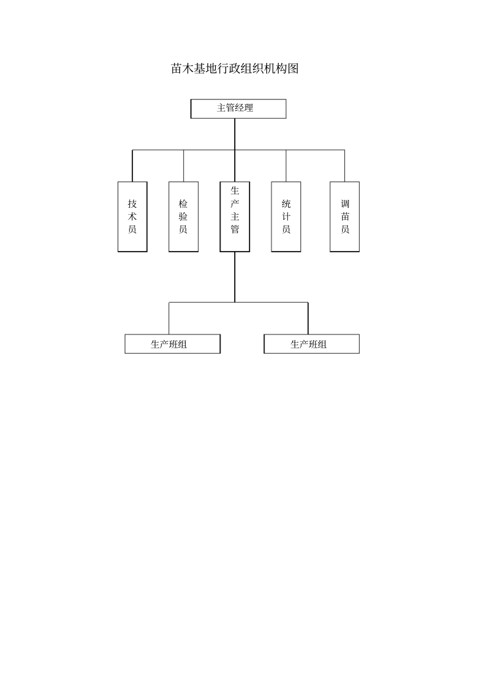 苗木基地质量管理文件_第3页