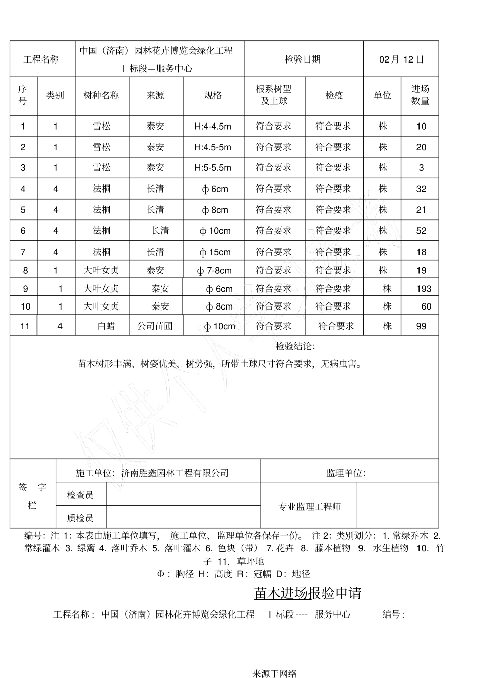苗木进场报审表格模板_第2页