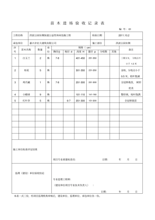 苗木进场验收记录表1