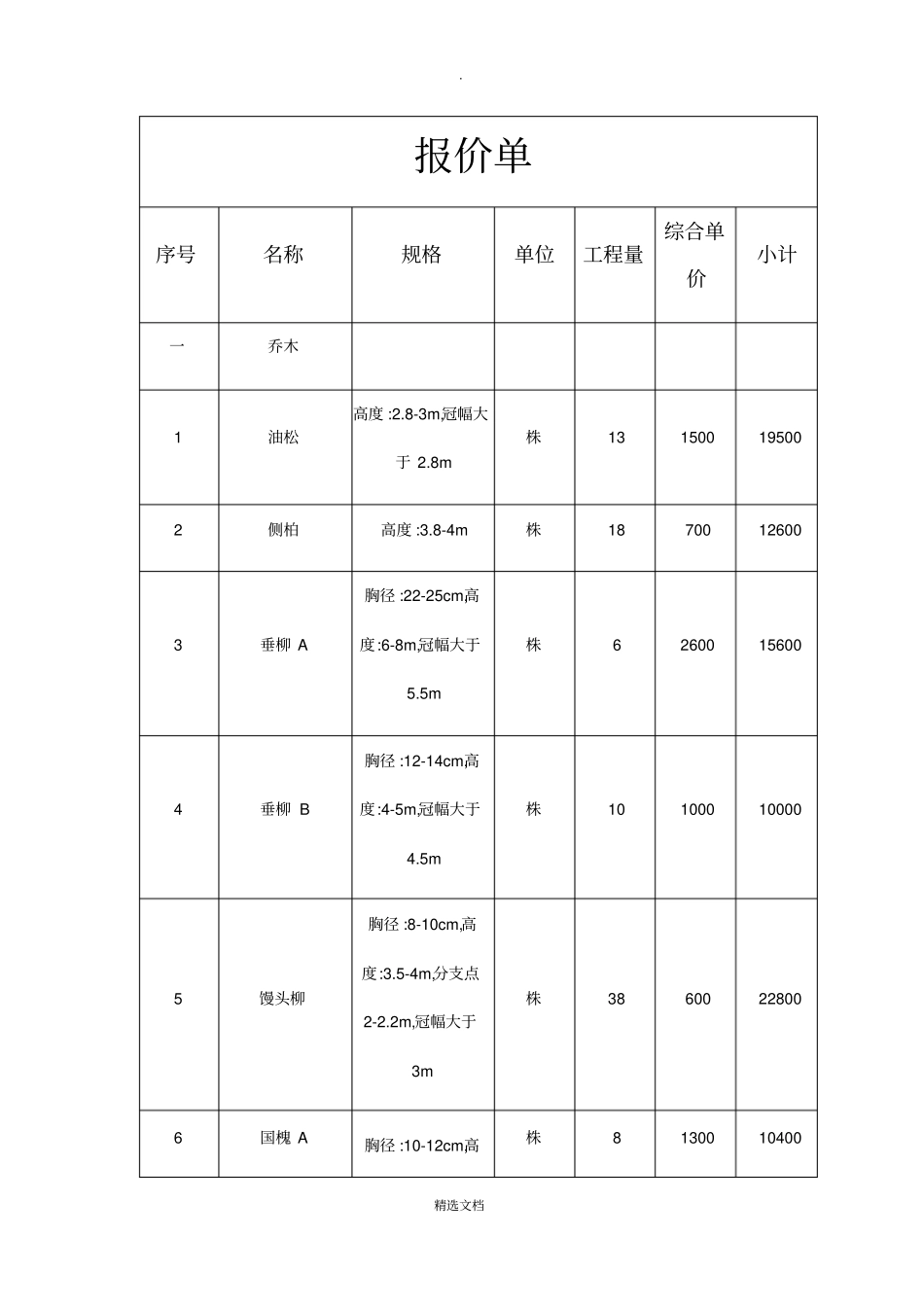 苗木采购报价单_第1页
