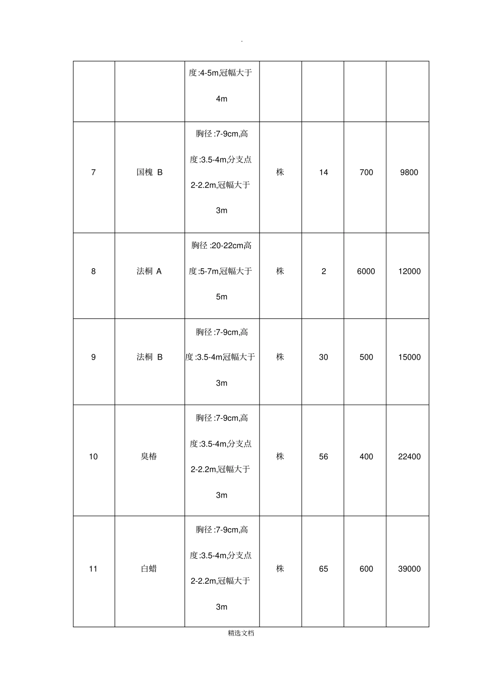 苗木采购报价单_第2页
