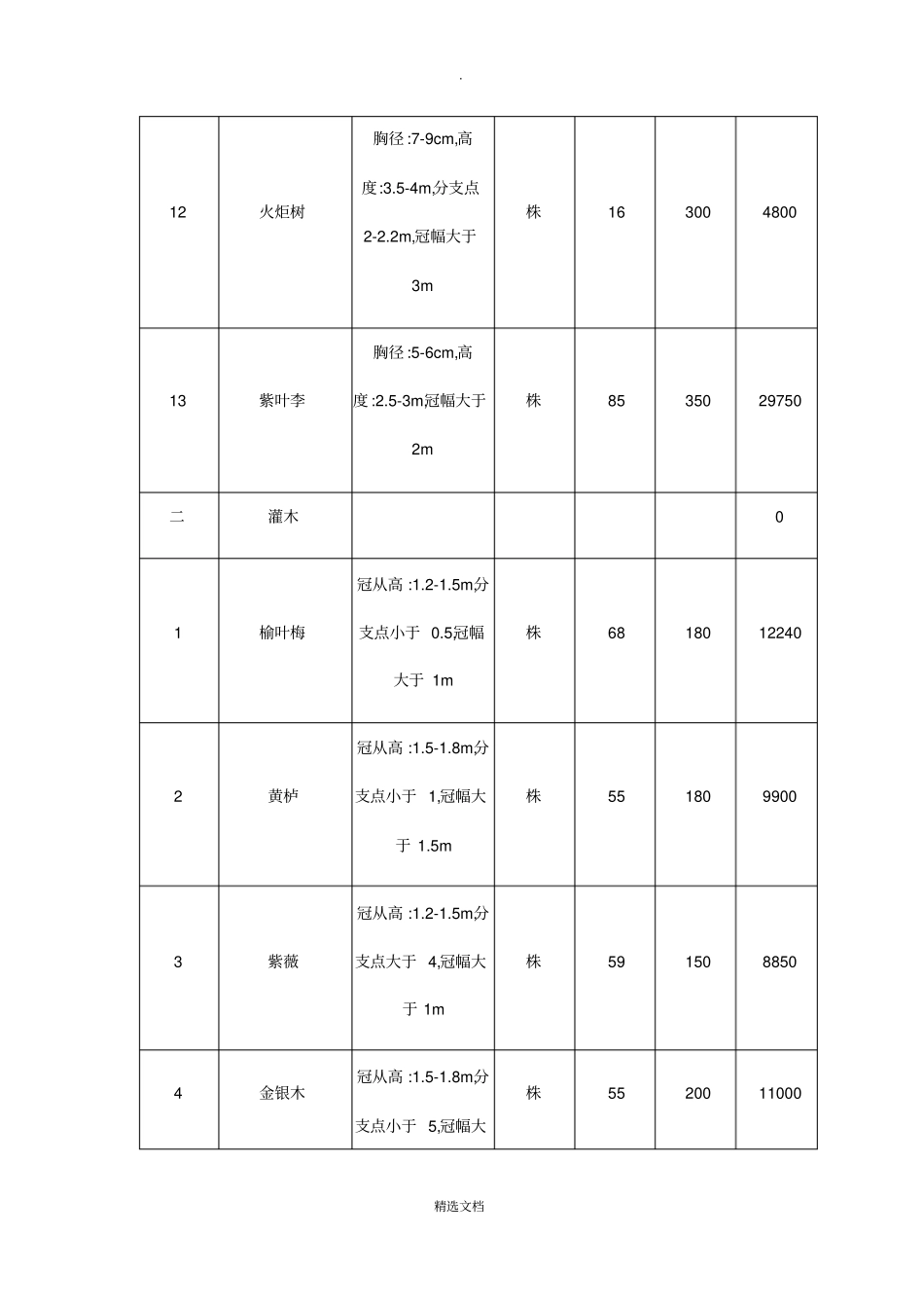 苗木采购报价单_第3页