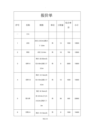 苗木采购报价单