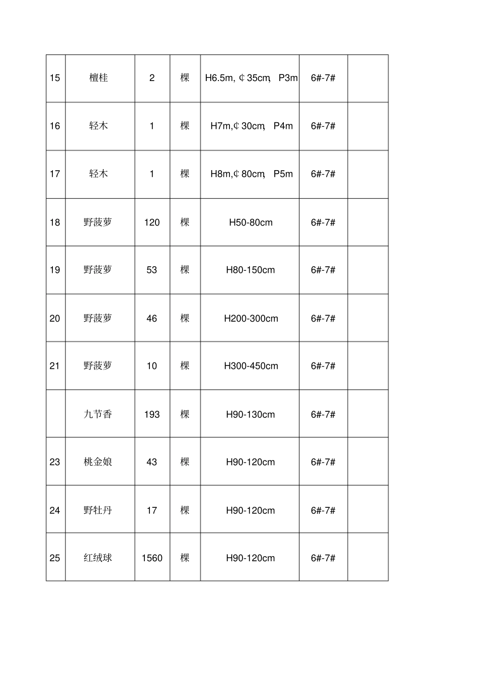 苗木验收汇总记录表_第3页