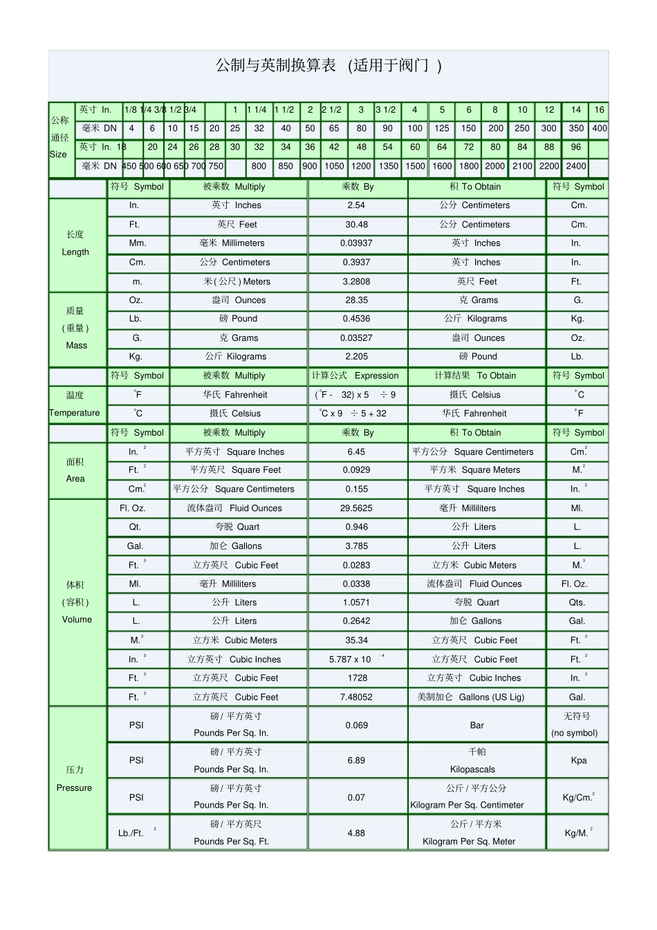 英制公制换算表_第1页