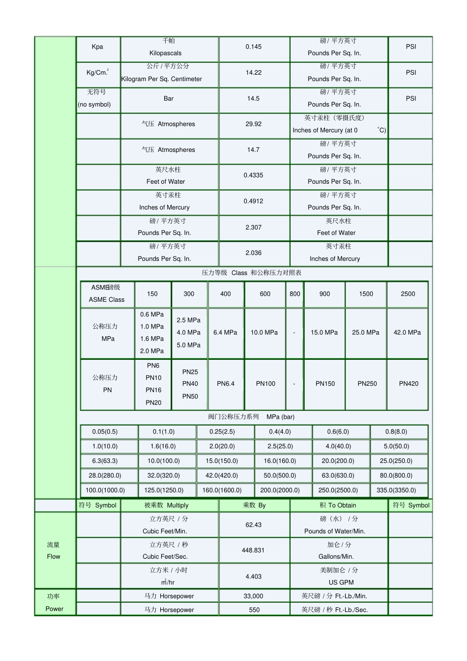英制公制换算表_第2页