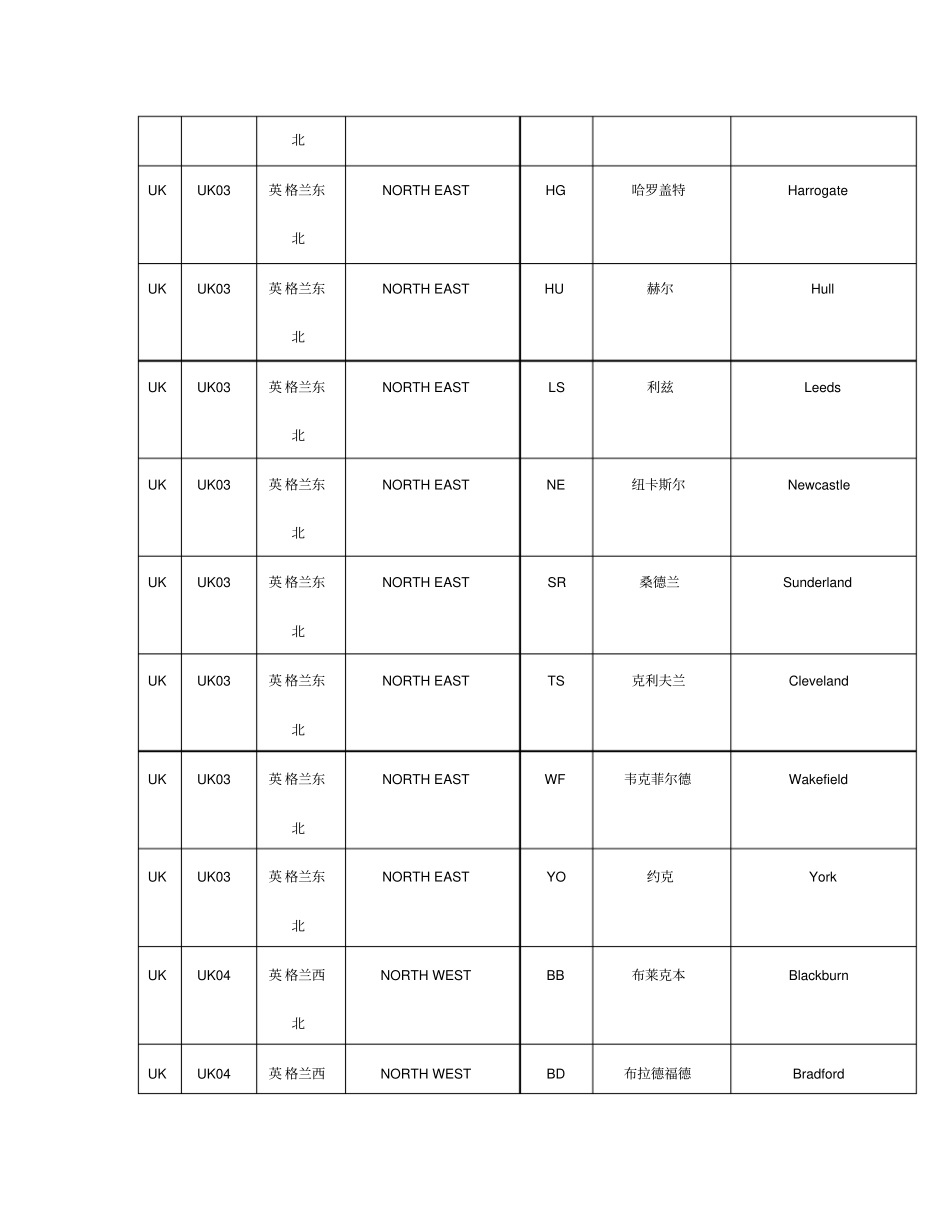 英国份对应城_第2页