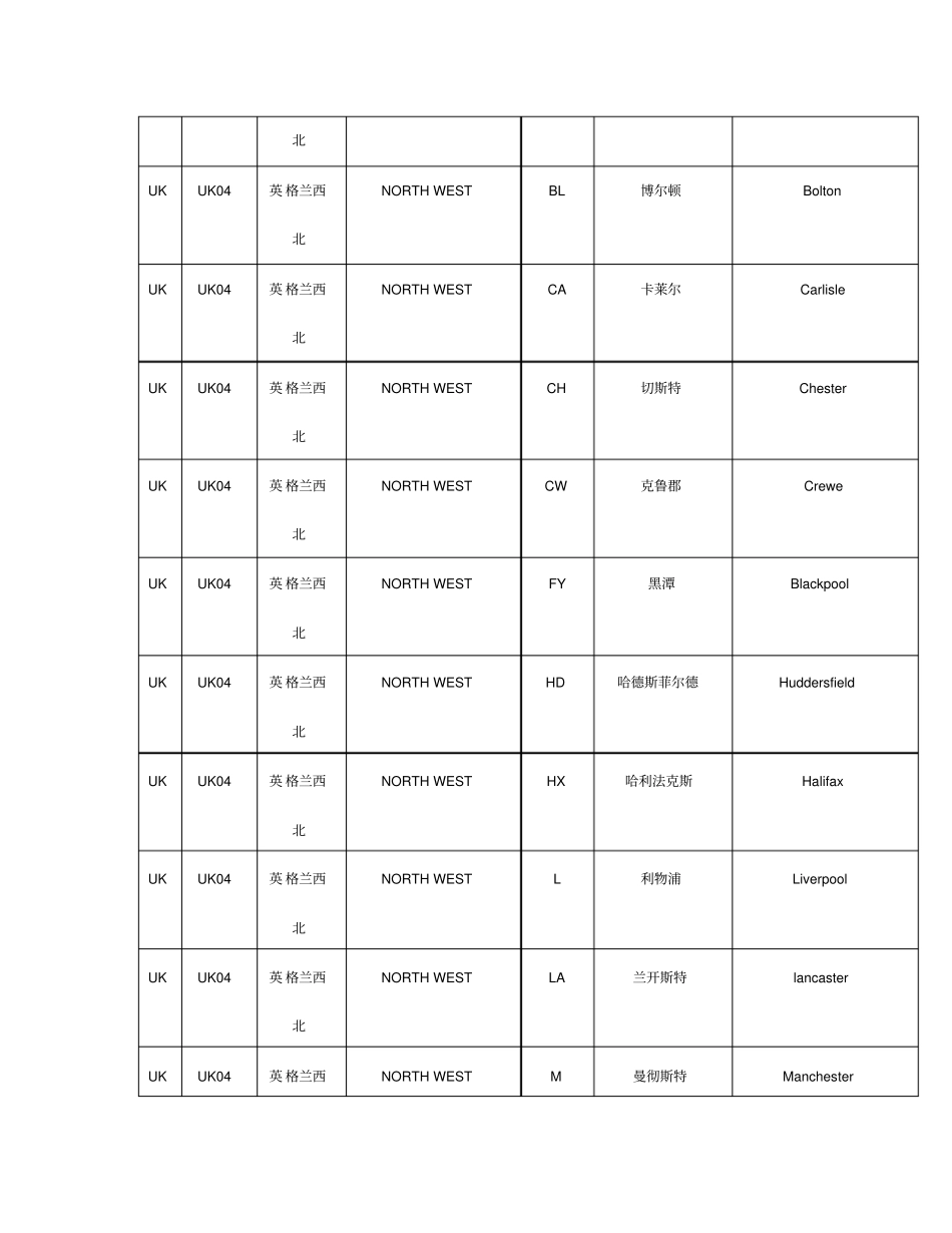 英国份对应城_第3页