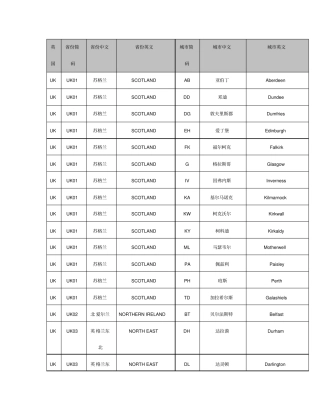 英国份对应城