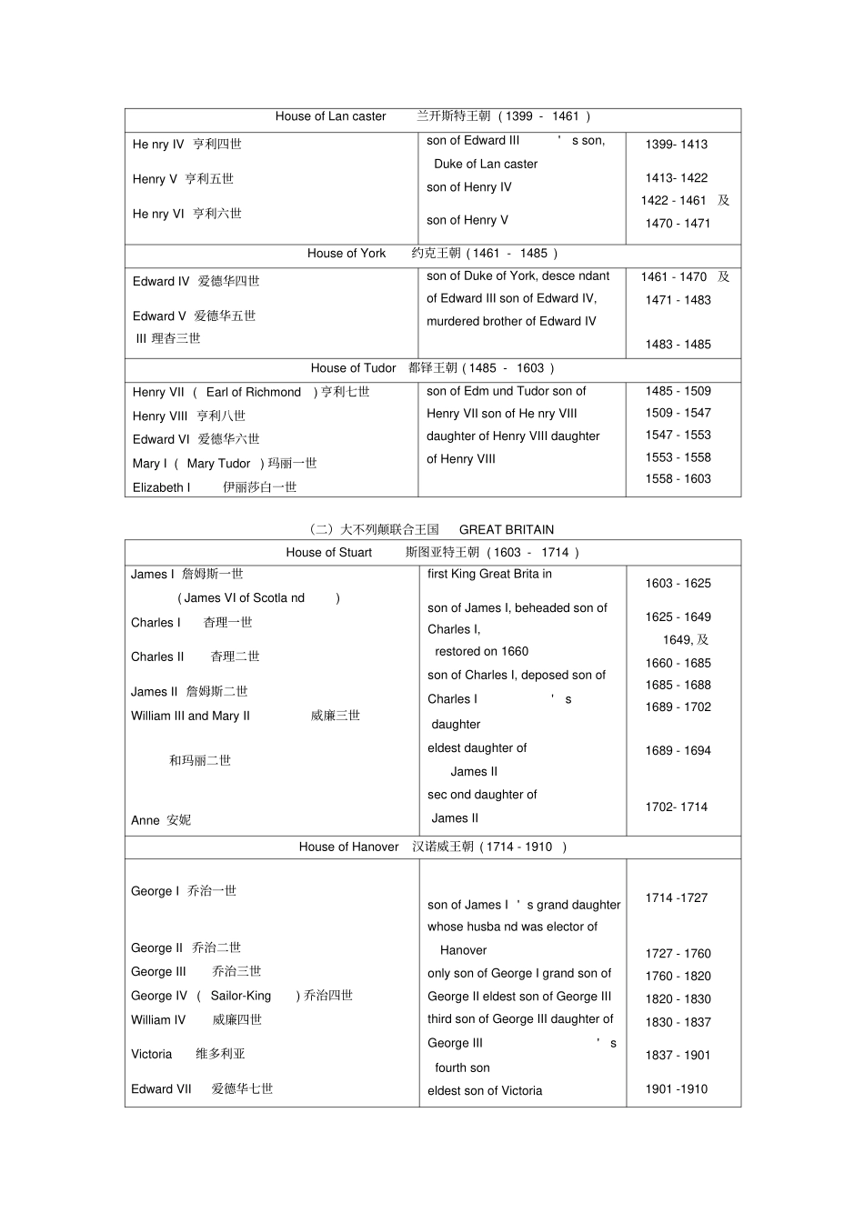 英国历代国王一览表_第2页