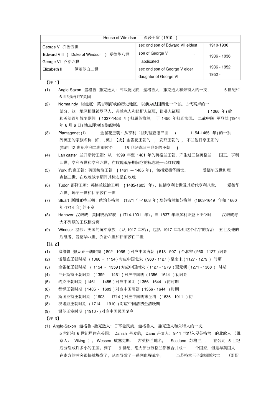 英国历代国王一览表_第3页