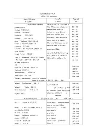 英国历代国王一览表
