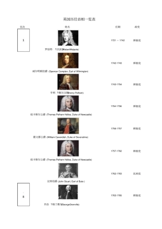 英国历任首相一览表