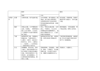 英国和日本经济发展条件异同