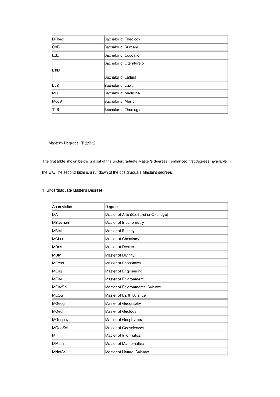英国学位称谓及缩写_第2页