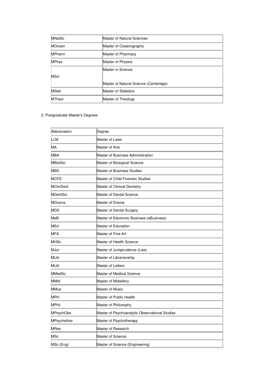 英国学位称谓及缩写_第3页