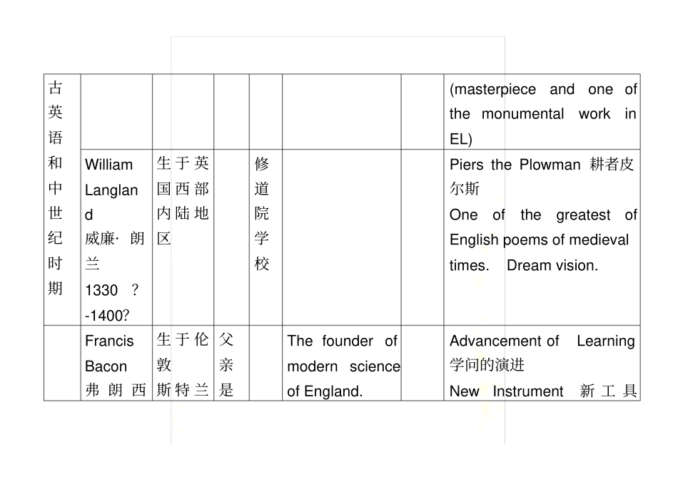 英国文学作家作品吐血整理上_第3页