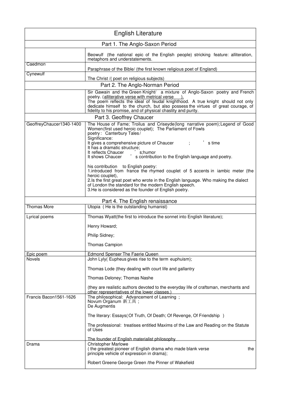 英国文学史及选读_第1页