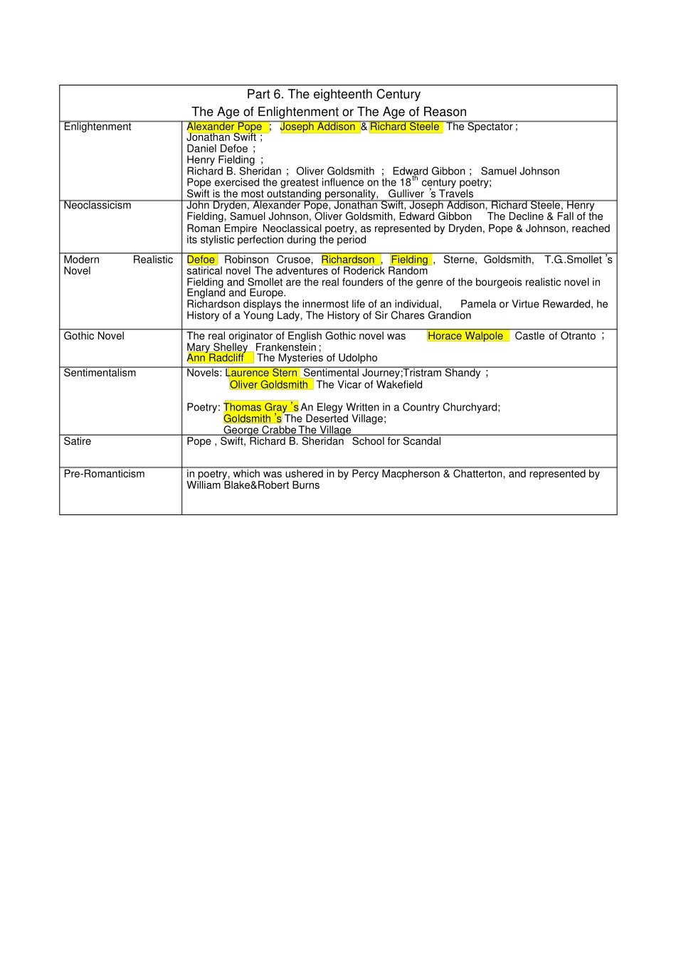 英国文学史及选读_第3页