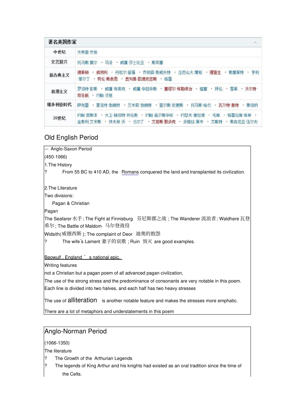 英国文学史选读复习资料整理_第1页