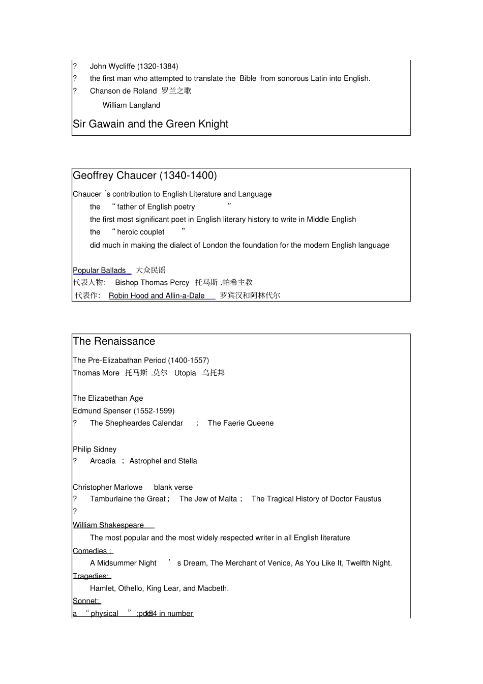 英国文学史选读复习资料整理_第2页