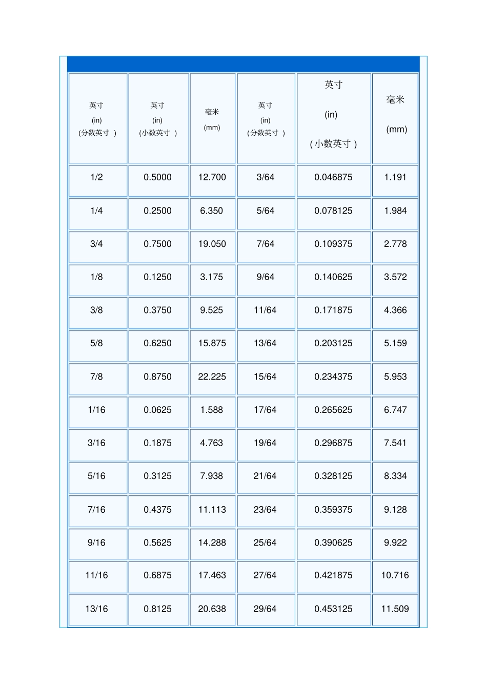 英寸与毫米换算表_第1页