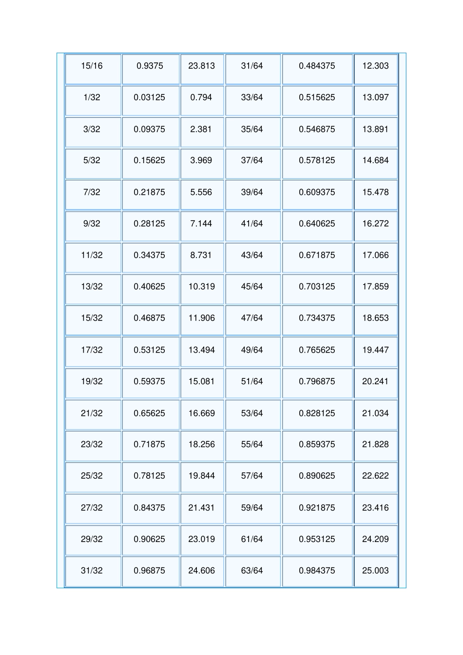 英寸与毫米换算表_第2页