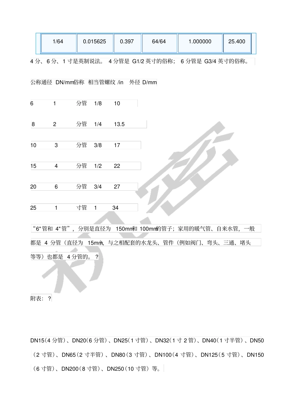英寸与毫米换算表_第3页