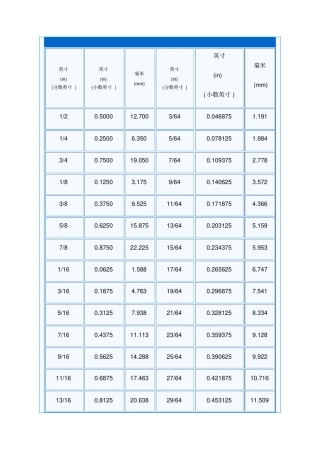 英寸与毫米换算表