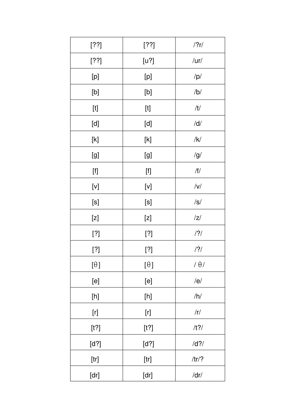 英式美式国际音标区别_第2页