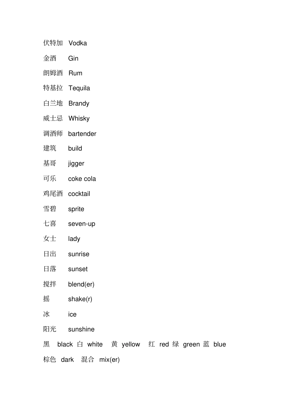 英式调酒培训资料_第2页