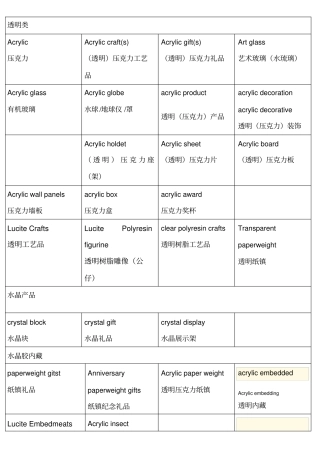 英文关键词收集表格