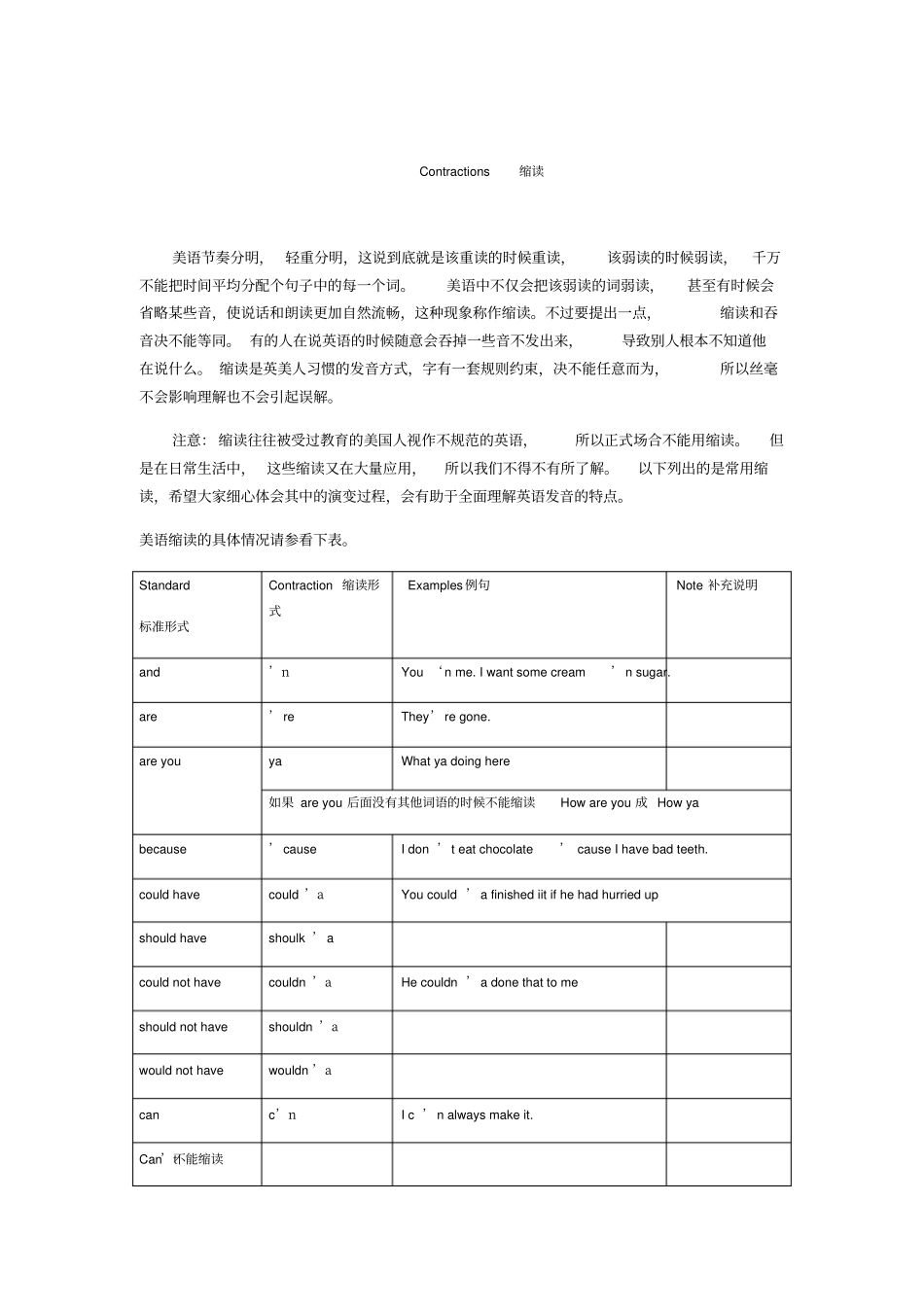 英文缩读和弱读规律表免费很好哦~~_第1页