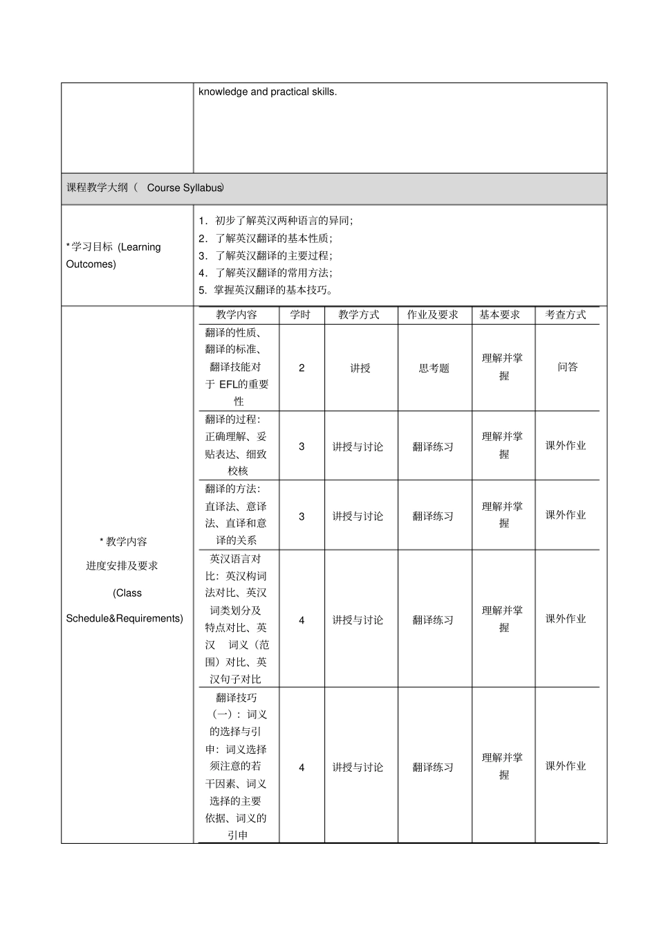 英汉笔译1课程教学大纲_第2页