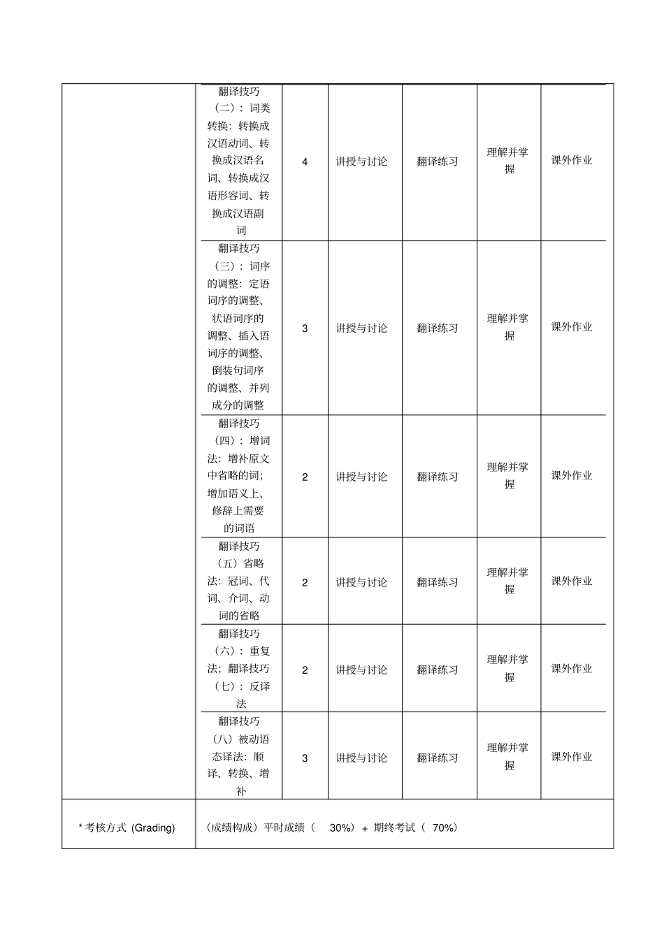 英汉笔译1课程教学大纲_第3页
