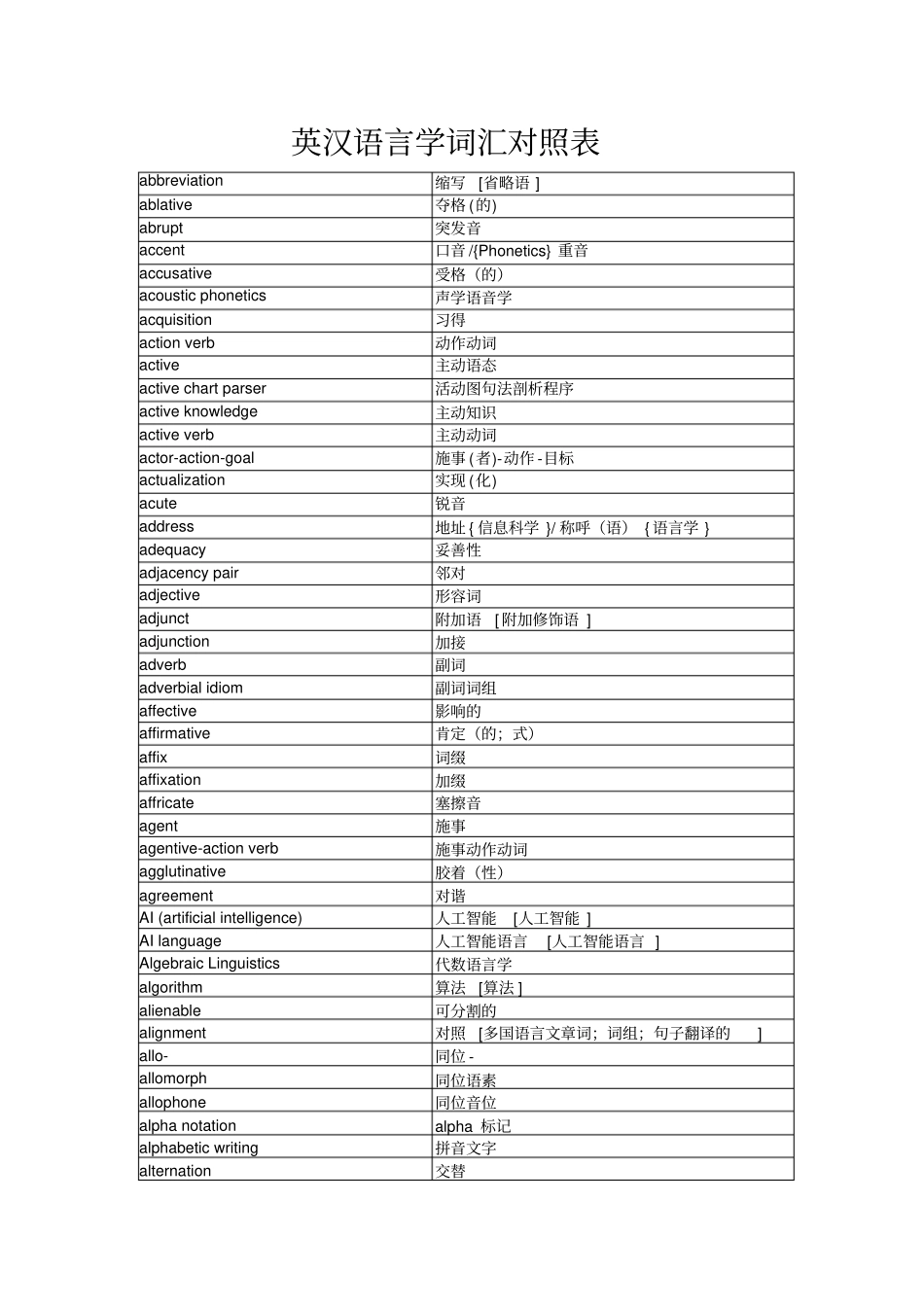 英汉语言学词汇对照表_第1页