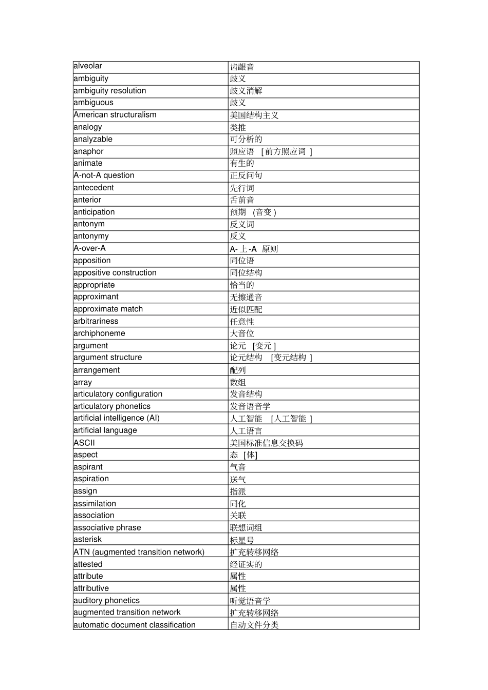 英汉语言学词汇对照表_第2页