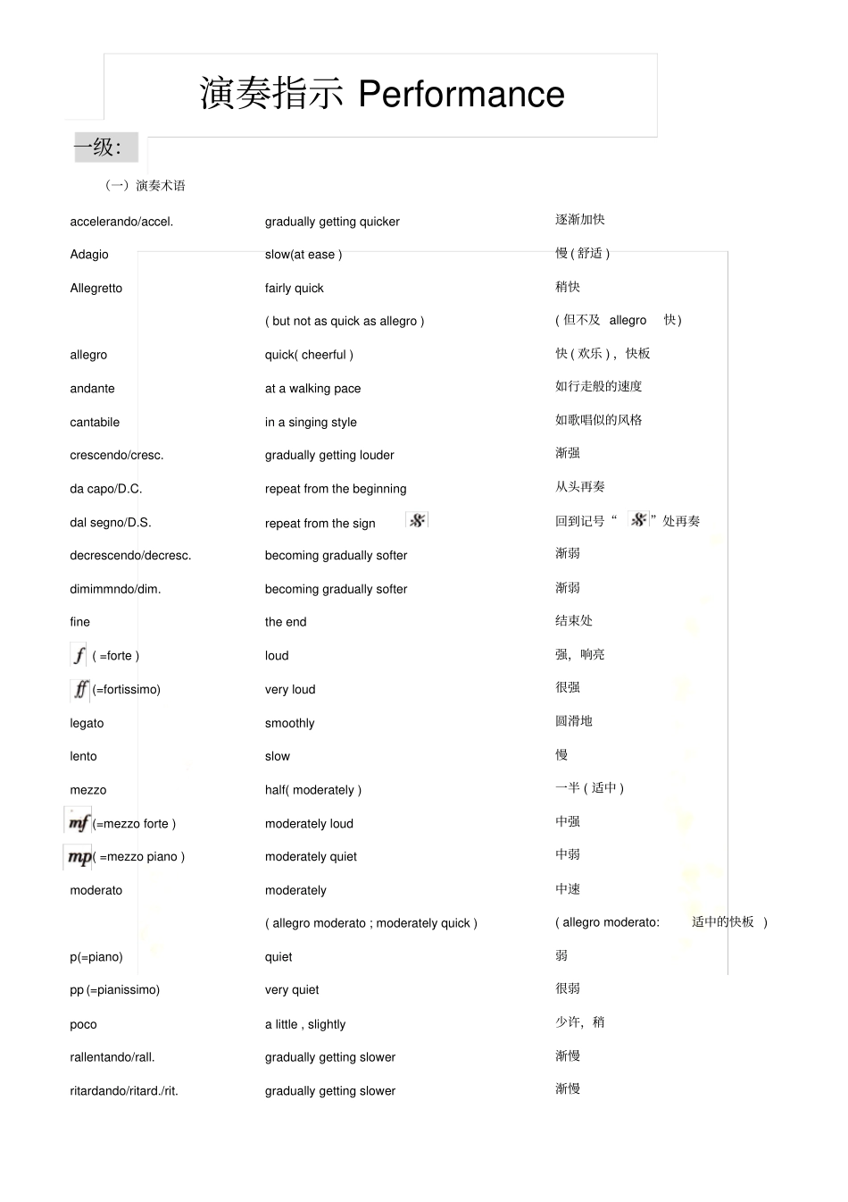英皇乐理5级演奏指示Performance-Directions_第2页