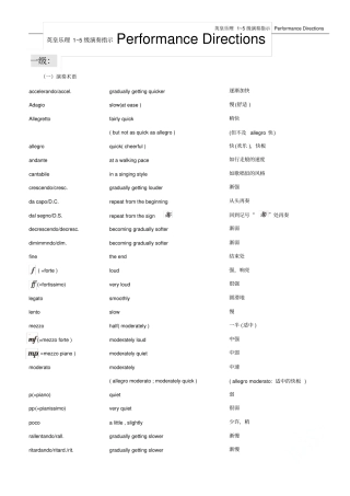 英皇乐理1~5级演奏指示PerformanceDirections
