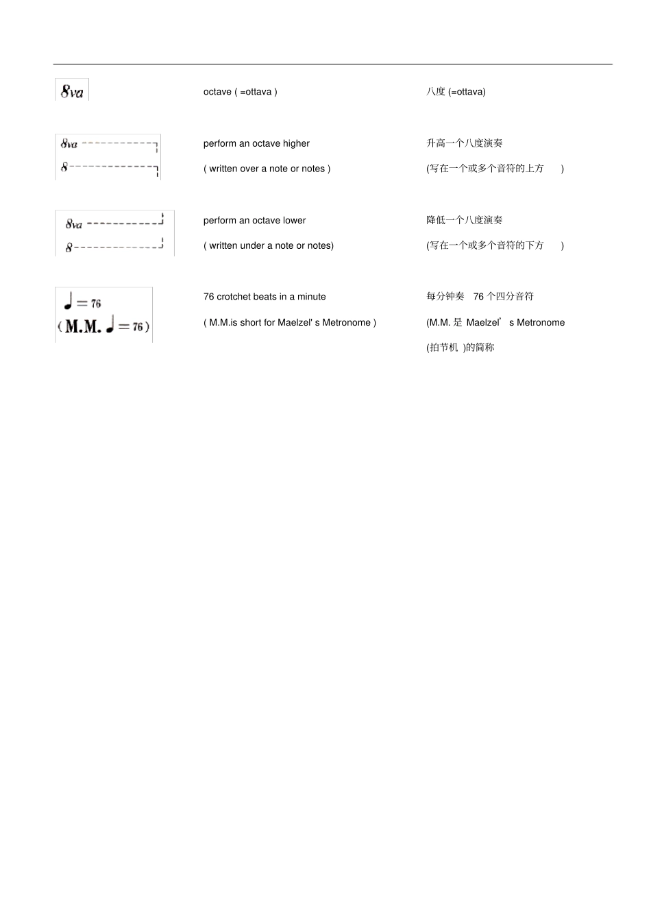 英皇乐理级演奏指示erformancedirections_第3页