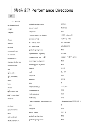 英皇乐理级演奏指示erformancedirections