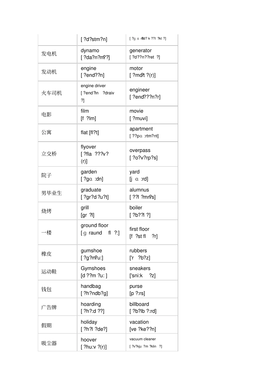 英美式英语单词对照表_第3页