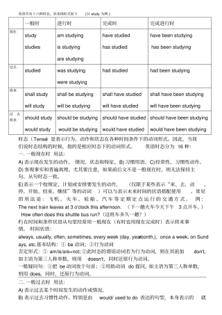 英语16种时态总结