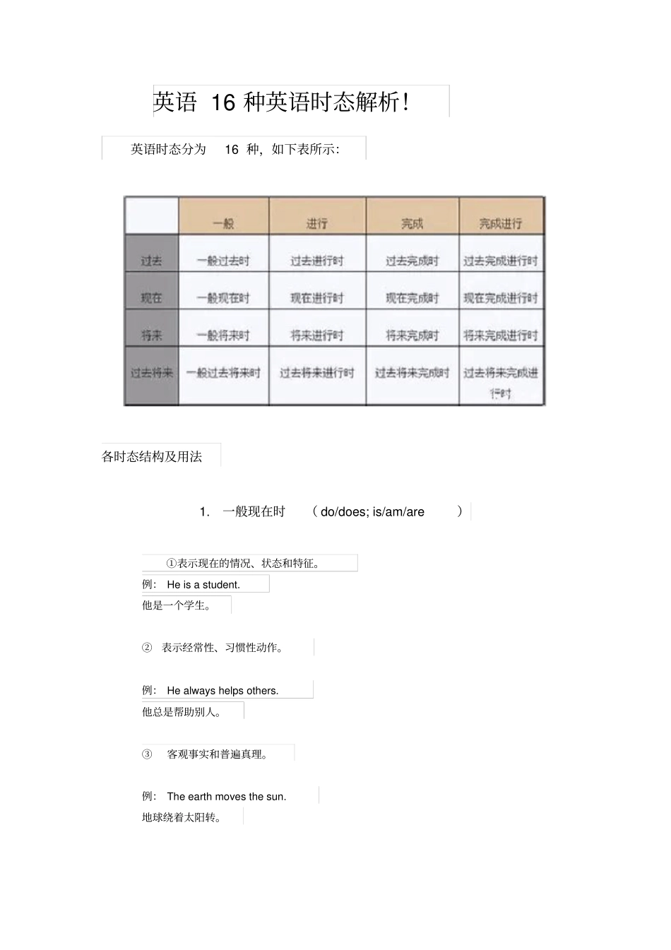 英语16种英语时态解析_第1页