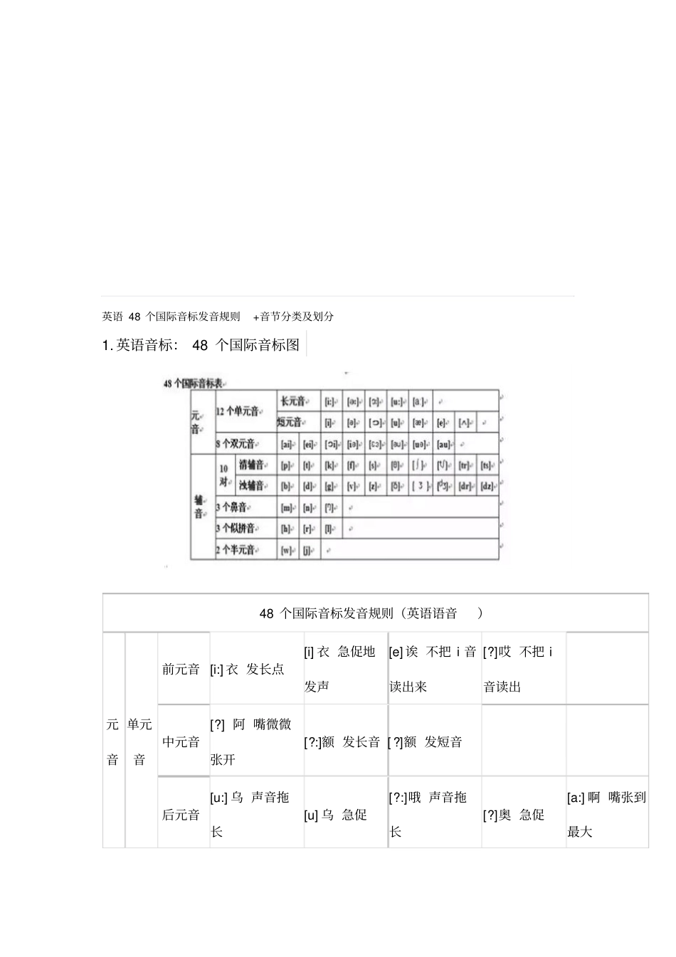 英语48个国际音标发音规则音节分类及划分_第1页
